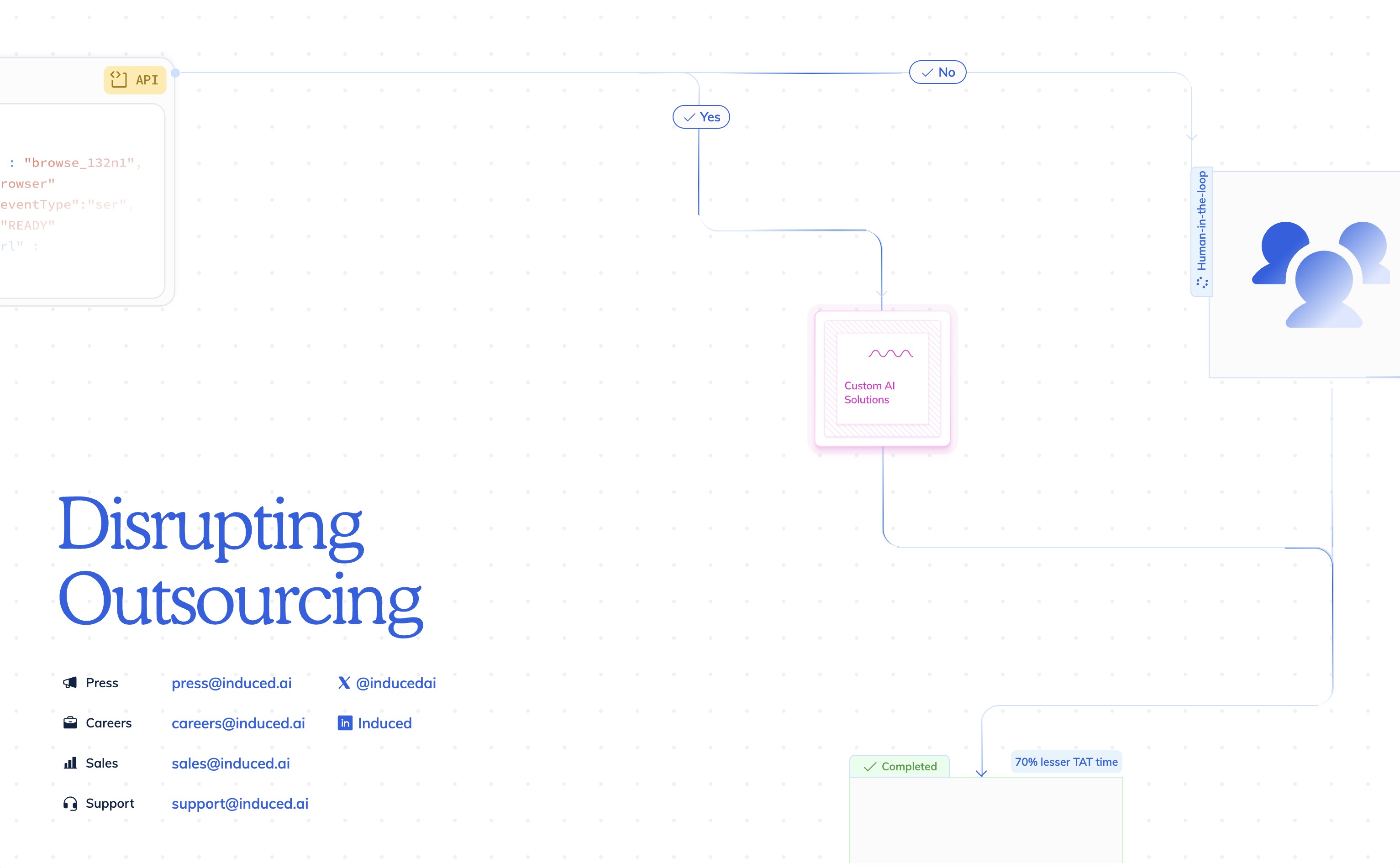 Induced AI website preview